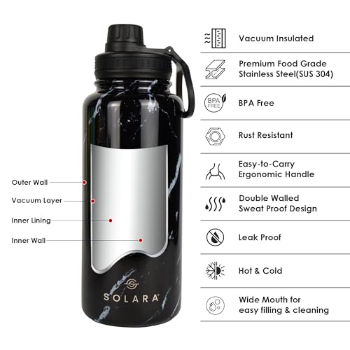 Product Variant View