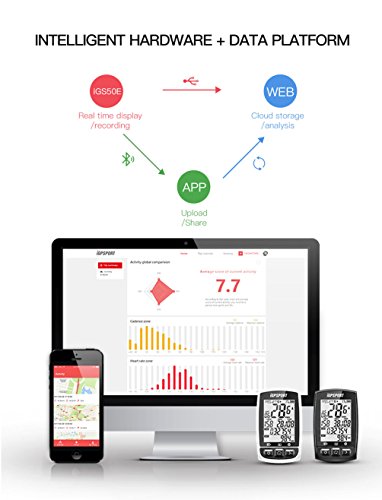 Igpsport Gps Bike Computer Wireless Cycling Computer With Ant+ Function Bike Speedometers Cycle Computer With Bike Mount #TOP5