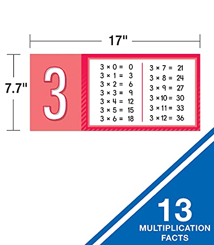 Carson Dellosa Multiplication Facts Bulletin Board Set—13 Multiplications Facts Charts And Multiplication Table Chart For Numbers 0-12, Math Learning (15 Pc) #TOP2