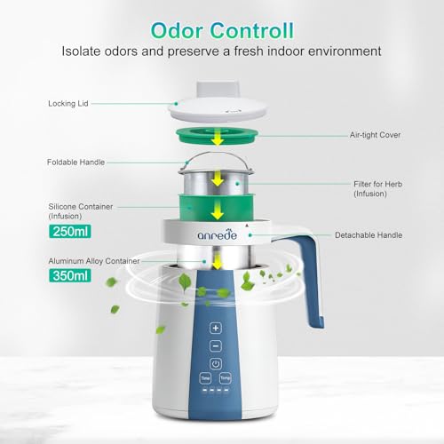 Anrede 2 in 1 Decarboxylator