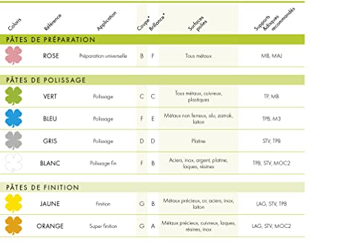 LUXOR Orange Polierpaste – Hochglanzpolitur, super Finish für Gold, Silber, Platin, Bronze, Messing, Kupfer, Lacke, Harze, Edelstahl – Ø 30 x 80 mm
