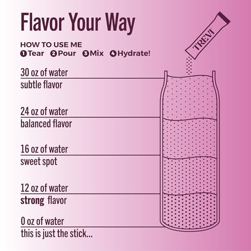 Image of TREVI Electrolytes Powder Packets, Sugar Free Hydration, Grape 20 Pack | Essential Daily Drink Mix, 0 Sugar, Magnesium, Potassium, Vitamin C, Calcium, B6 & B12 Vitamins