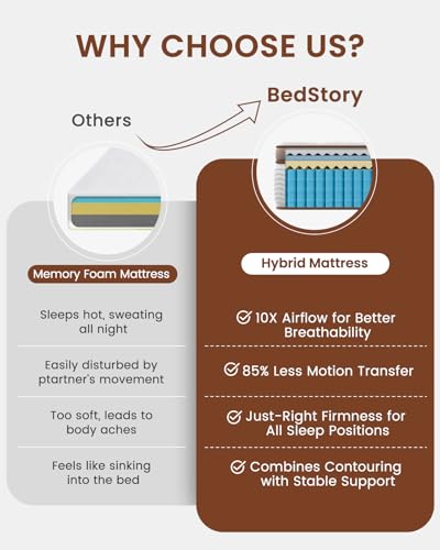BedStory King Size Mattress 14 Inch - Medium Firm Hybrid Mattress with Optimal Spine Alignment and Motion Isolation - 800+ 2.0mm Pocket Springs, Fiberglass-Free, CertiPUR-US Certified