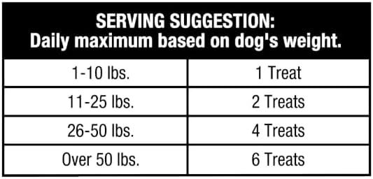 Ol-Roy Beefhide Rolls with Real Chicken Coating, Medium Chew Sticks for All Dog Breeds, 36 Count, 20.95 oz Resealable Bag (Pack of 1)
