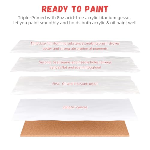 Simetufy 32 PCS CANVAS PANELS Pack 8X10 Inch Paint Canvas Boards thumb #4