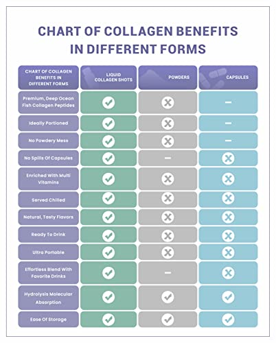 Heivy Liquid Collagen For Women, Collagen Drink, Marine Collagen, Collagen Liquid For Women For Hair Growth, Skin Repair, Nail Strength, 1.69 Fl Oz (Pack Of 10), Collagen Drink For Reviving #TOP3