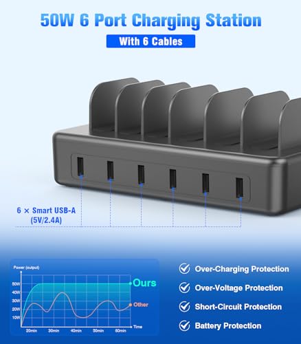 Cargador para múltiples dispositivos de 50W que elimina el desorden de cables en tu escritorio 3