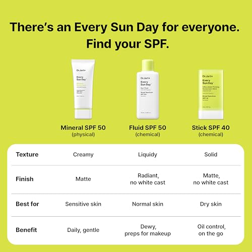 Image of Dr.Jart+ Every Sun Day Mineral Korean Sunscreen SPF 50+ for Face with Zinc Oxide | Korean Skin Care | Travel Size, 1.69 Fl Oz