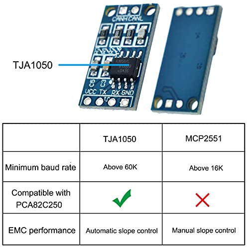Youmile 4 PCS CAN Bus Module TJA1050 CAN Modulo di...