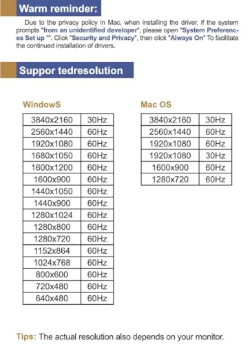 Câble USB vers DisplayPort 4.5m 4K pour écran et projecteur - 2