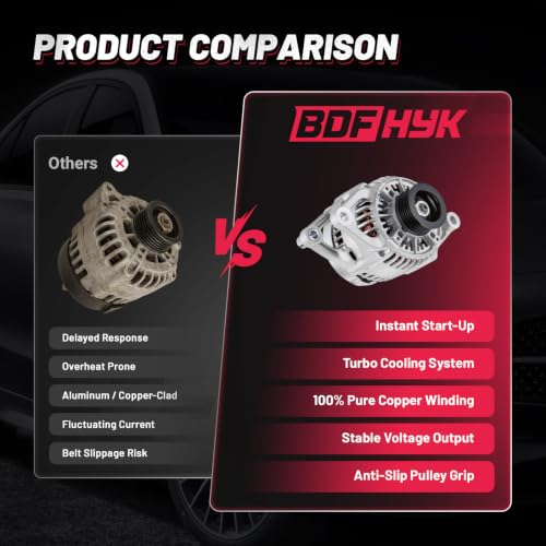Image of BDFHYK 81A Alternator for Jeep Cherokee 4.0L L6 1999-2000, 13822