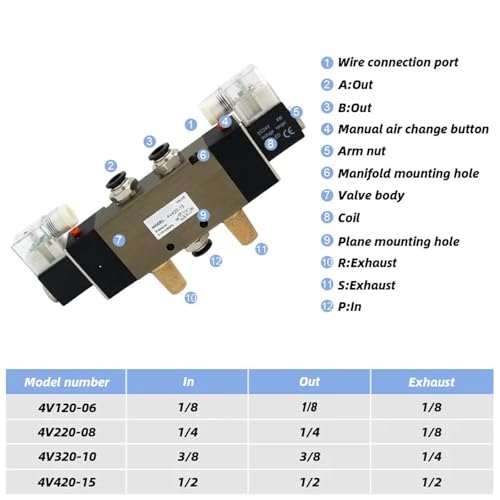 Distributeur 4V420-15 DC12V à commande électromagnétique robuste avec raccords étanches