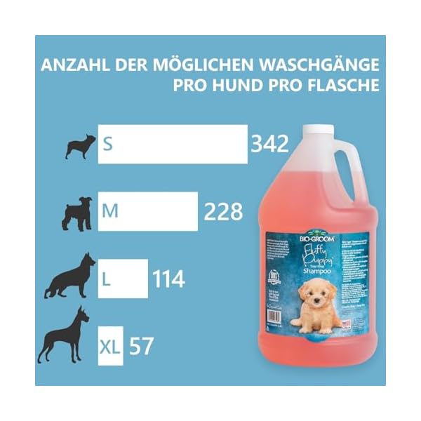 Bio-groom - Fluffy Puppy Hundeshampoo - Welpensicheres Shampoo - Speziell für empfindliche Haut und zartes Fell von Welpen - Mildes, rückstandsfreies, tränenfreies Welpenshampoo – Bild 5
