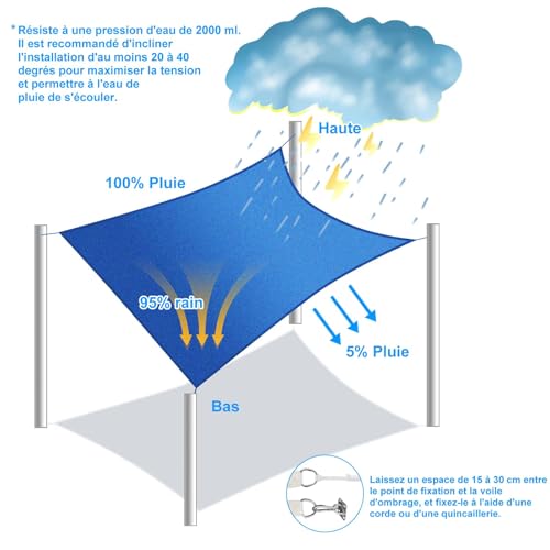 Toldo rectangular contra el calor extremo: sombra transpirable de 5x5,5 m 5
