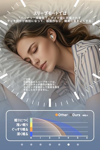 Mandourai 寝ホン 睡眠用イヤホン YYK-Q30 の商品画像 5