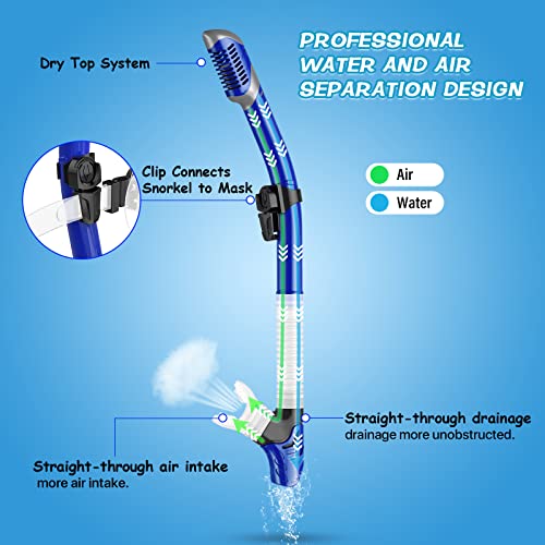 image for Greatever Dry Snorkel Set,Panoramic Wide View,Anti-Fog Scuba Diving Ma