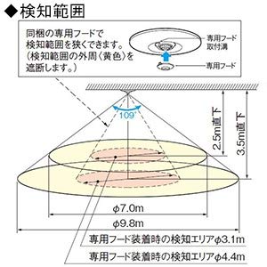 Amazon.co.jp: パナソニック 軒下天井取付熱線センサ付自動スイッチ