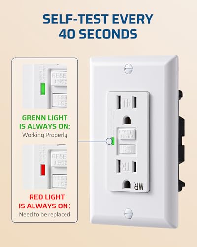DEWENWILS 2-Pack GFCI Outlet 15Amp, WR, TR, LED Indicator, UL Listed - image 3