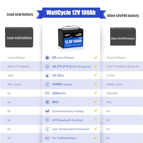 Image of Wattcycle 12V 100Ah LiFePO4 Battery 120A BMS IP67 Bluetooth