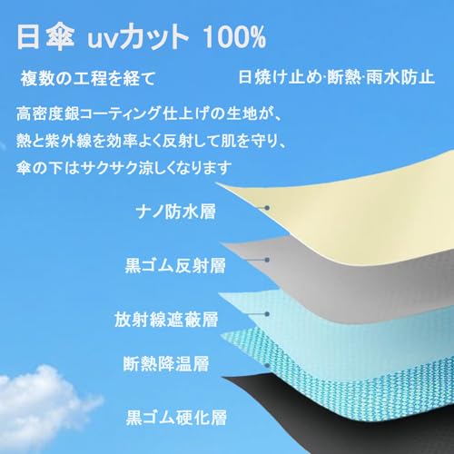 ノーブランド品 日傘UVカット折りたたみ傘