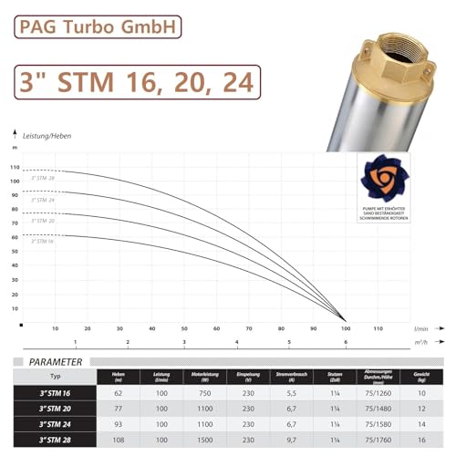 Foto von IBO Tiefbrunnenpumpe 3