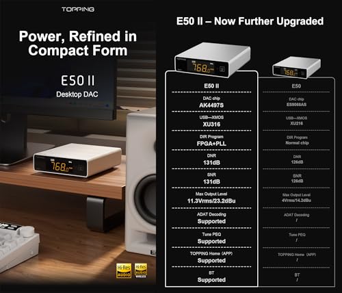Image of Topping E50 II Mini HiFi DAC AK4497S DSD512 PCM768kHz USB DAC USB-C /Coax /Opt /BT Inputs RCA /TRS Outputs Decoder for Home Theater Game Music