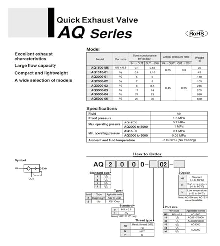 Soupape d'échappement de type AQ5000-04 connecteur d'air comprimé - 4