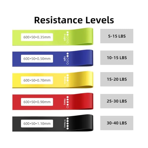 Resistance Loop Exercise Bands for Home Fitness, Yoga Pilates, Stretching, Strength Training, and Physical Therapy - Elastic Bands Set Workout Bands for Women&Men (5pcs Set) 2 Resistance Loop Exercise Bands for Home Fitness, Yoga Pilates, Stretching, Strength Training, and Physical Therapy - Elastic Bands Set Workout Bands for Women&Men (5pcs Set) - Image 2