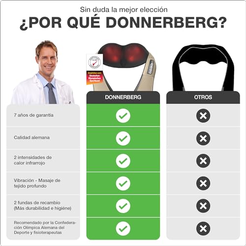 Donnerberg® Masajeador Cervical y Espalda Manual| Masajeador Cuello| 7 años de garantía |Masajeador Muscular| calor infrarrojo| Calidad Alemana - imagen 3