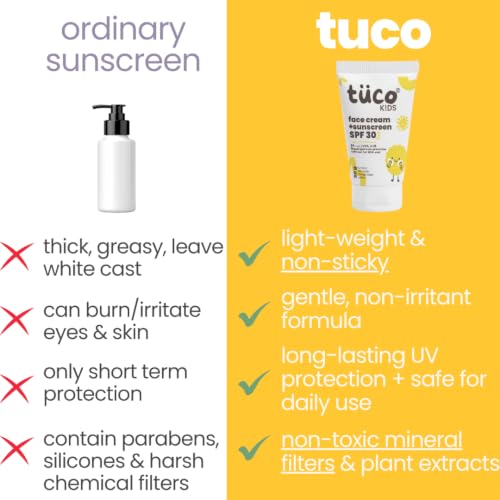 Image of Tuco Kids 2 in 1 Face Cream + Sunscreen SPF 30 with Saffron oil for Kids | Ages 2-5, 5-10, 10-15 | UVA /UVB PA++++ | Broad Spectrum | Benzophenone- 3, Avobenzone Free | 30 gm (Pack of 2)
