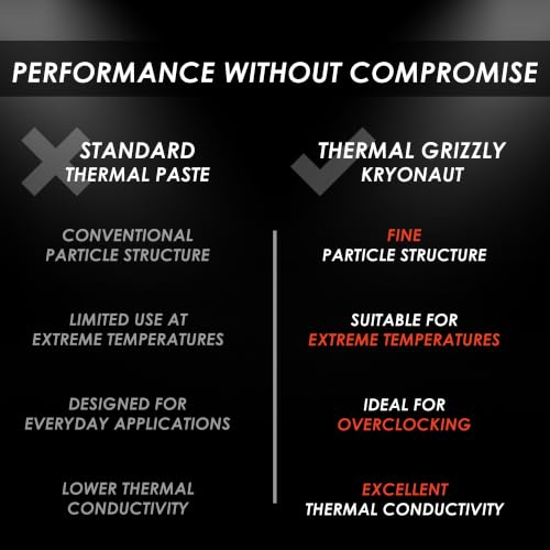 Image of Thermal Grizzly Kryonaut Thernal Grease Paste 10ml