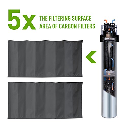 Pentair Everpure H-300-Hsd Quick-Change Replacement Filter Cartridge, Ev927075, For Use In Everpure H Series Drinking Water Systems, 300 Gallon Capacity, 0.5 Micron #TOP4