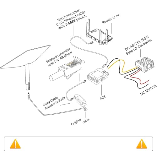 Inyector PoE de 150 W, kit GigE PoE con adaptador RJ45 y convertidor DC step-up de 12 V a 48 V, adaptador de alimentación PoE Gigabit compatible con antena Starlink V2 miniatura 5