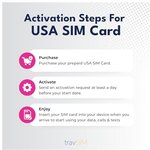 Carte SIM prépayée travSIM Amérique du Nord appels SMS illimités 10J - 6