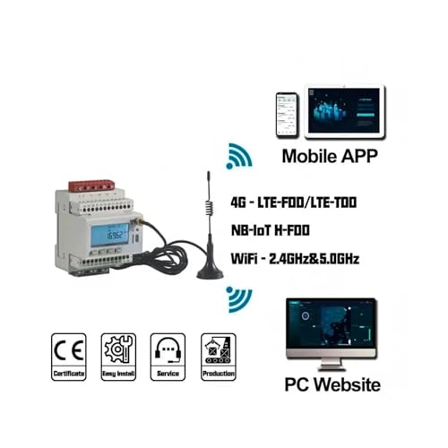 Compteur ADW300 LoRa triphasé pour mesure de consommation électrique