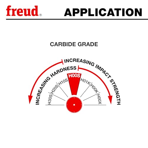 Freud Ultimate Plywood & Melamine Blade