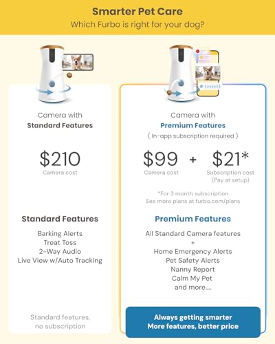 Furbo 360° Dog Camera with Treat Dispenser