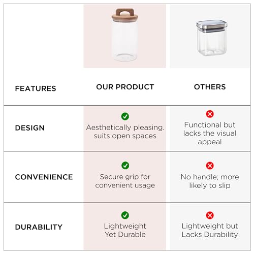 Image of UMAI 1000 ml Glass Jars with Wooden Lids | Set of 2 | Airtight, Moisture-Proof Kitchen Storage Containers | Transparent Jar with Handle | Organizer for Cookies, Snacks, Spices & Dry Fruits