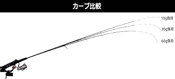 Amazon.co.jp: クレイジーオーシャン エギングロッド オーシャン