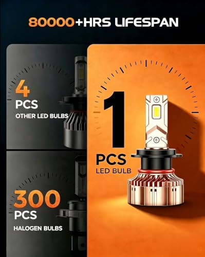 Image of SEALIGHT H7 Bulbs 84,000LM 900% Brightness Light Bulbs, 6500K Cool White Bulbs with 25000RPM Fan, Plug and Play ATV /UTV, 10-Year Extended Lifespan IP68 Waterproof, Pack of 2