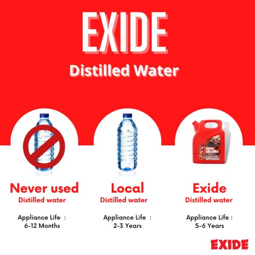 Image of Exide Distilled Water, 5 Liters (100% TDS and PH Tested).