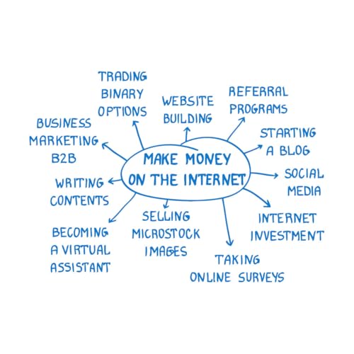 Diferentes formas de ganar dinero en Internet Calcomanías de pared 34x47.5cm Decoración de carrocerías Azul
