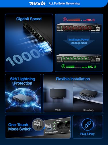 Image of Tenda 10 Port Gigabit PoE Switch, Network Switch with 8 Port PoE+@120W, 1*Gigabit Uplink & 1*SFP, Plug & Play, VLAN /Extend Mode, for IP Cameras /VoIP Phones, Sturdy Metal, Wall Mount (TEG1110PF)