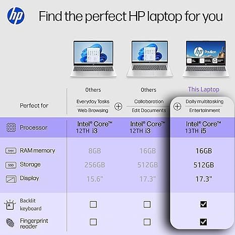 Image of HP 17.3 Inch Laptop with Backlit Keyboard and Fingerprint Reader, Intel 10 Core i5-1334U Processor (Beat i7-1255U), 32GB RAM, 1TB SSD, Windows 11, Ideal for Productivity & Efficiency.