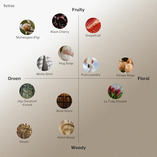 hetras. Premium Reed Diffuser: 16.9oz (500 ml) Large Capacity | Hotel Wood Scent | Fragrance Oil Diffuser Sticks for Home Office Bathroom Decor – Gifts for Loved one