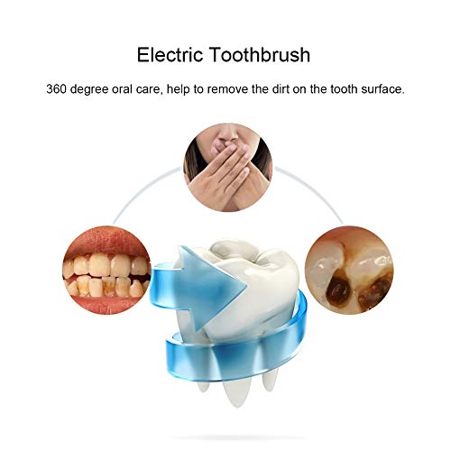 Higiene Bucal Y Dental, Drugstore Imagen adicional