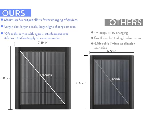Image of 8W Solar Panel Charger for Ring Camera, 9.8inch Camcorder Solar Panel with 10FT USB C Cable for Ring Outdoor Cam Plus, Stick Up Cam /Pro, Spotlight Camera Plus /Pro Battery (8W-2Pack)