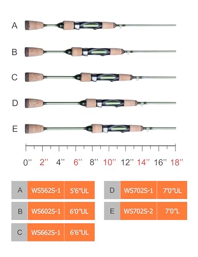 LITTMA Wild Streams Ultralight Spinning&Casting Trout Rod, 2-Piece Fishing Rod for Crappie, Panfish & Micro Fishing, Green Carbon Fiber Blank with Cork Handle, 5’6”/6’/6’6”/7’