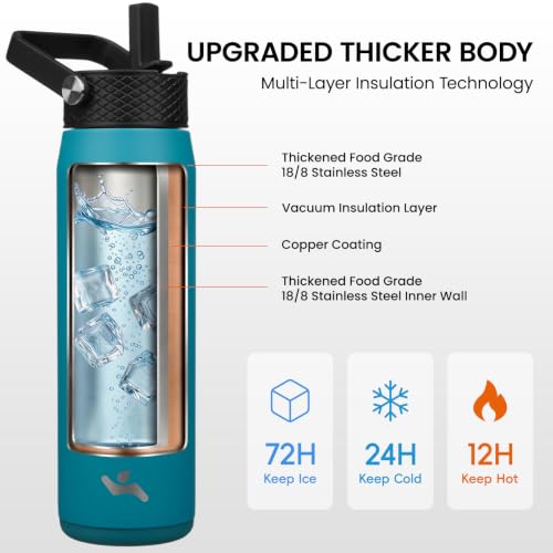 Image of Konokyo 25oz Insulated Stainless Steel Water Bottle with 3 Lids, Leakproof BPA-Free Bottle with Straw Lid, Sip Lid and Flex Cap for Gym, Travel, School, Office, Lake Blue