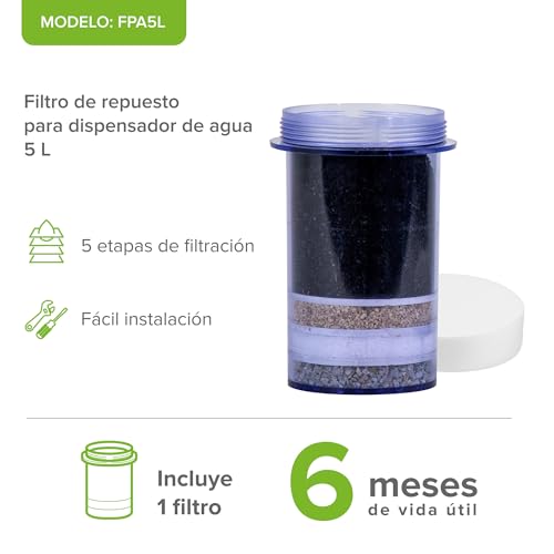 Listado de Filtros - 5 favoritos. 12 Filtros marca AVERA (3)